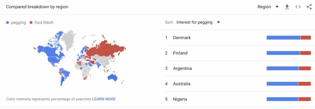Foot fetish vs pegging porn popularity by country